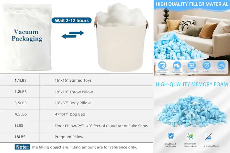 Detailed view of Best Soft Pillow Fillers